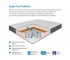 Матрас Uno multi Super Lux Comfort 140*200 см